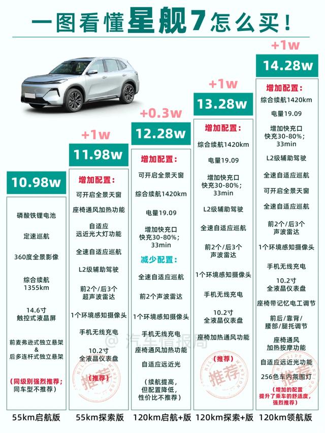 星舰7今日正式上市，需要留意哪些信息？看完助你更好买车！-有驾